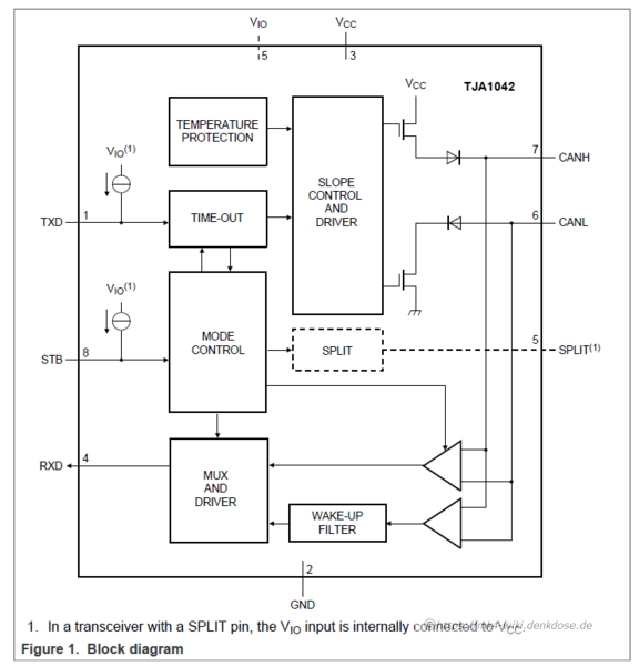 tja1042_block-diagram.png tja1042_block-diagram.png